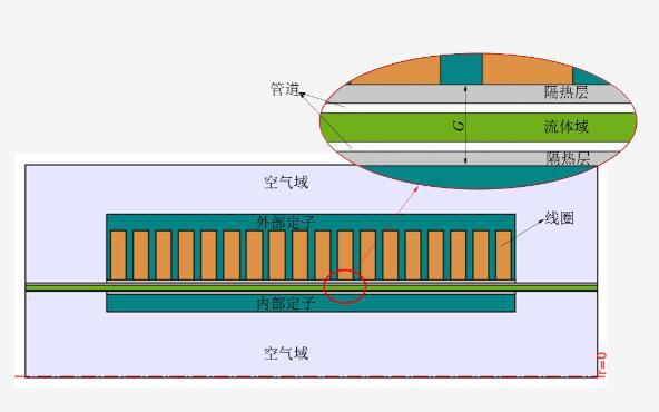 空间兆瓦级核能堆超高温电磁泵预研项目通过上海核工院验收